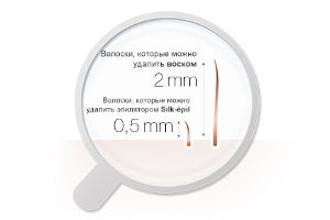 Пінцети MicroGrip